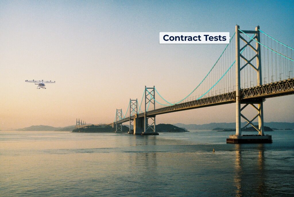 A suspension bridge with highlighted suspension cables that have the caption "Contract Tests"